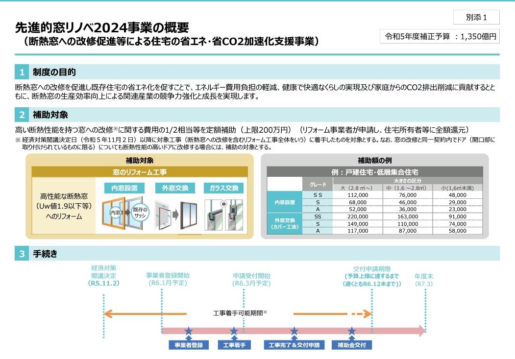 「住宅省エネ2024キャンペーン」大型補助金！！